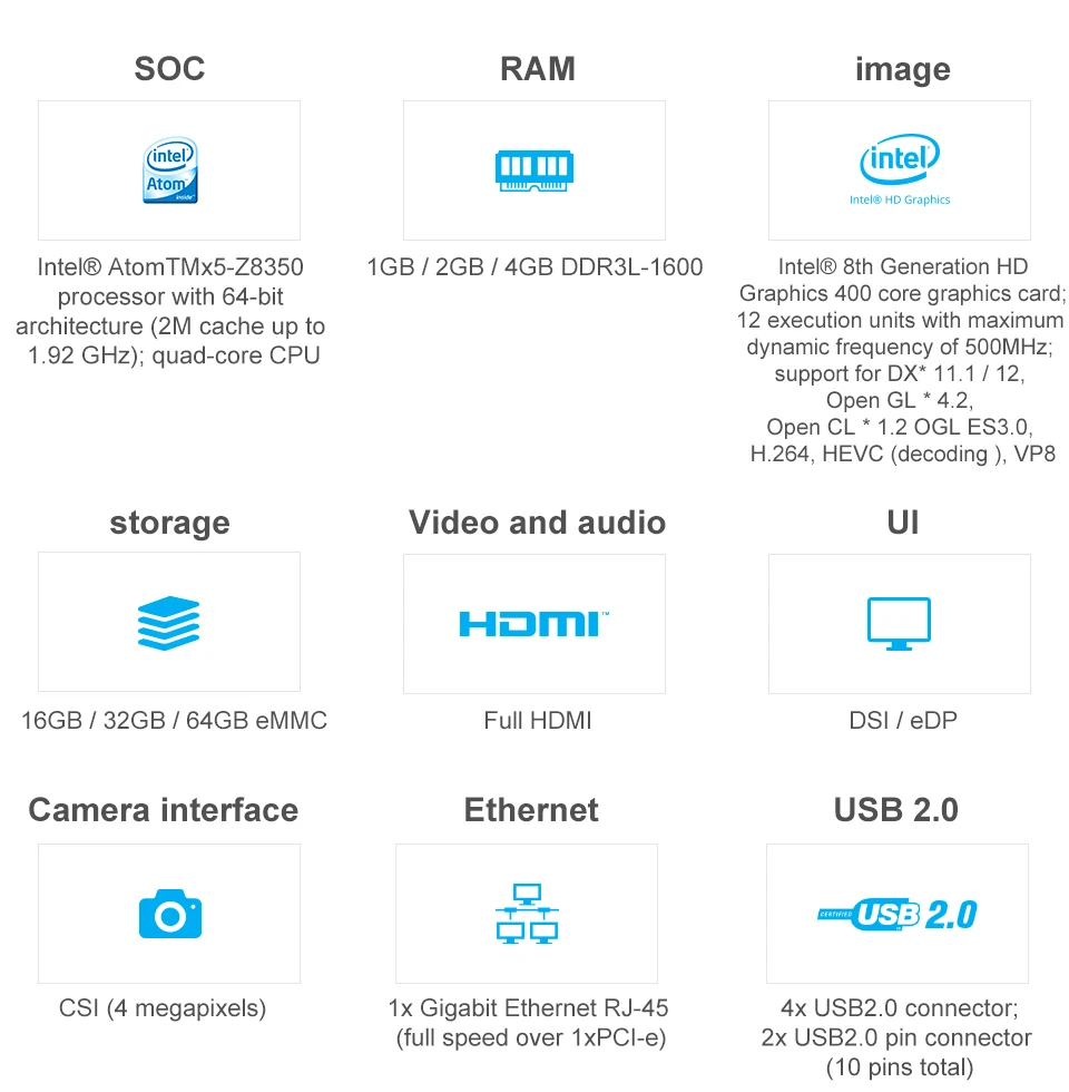 AAEON UP Board Inter 4 Гб ОЗУ+ 32 ГБ EMMC Совместимость с большинством Raspberry Pi HAT Intel x86 Поддержка linux, Android Windows 10