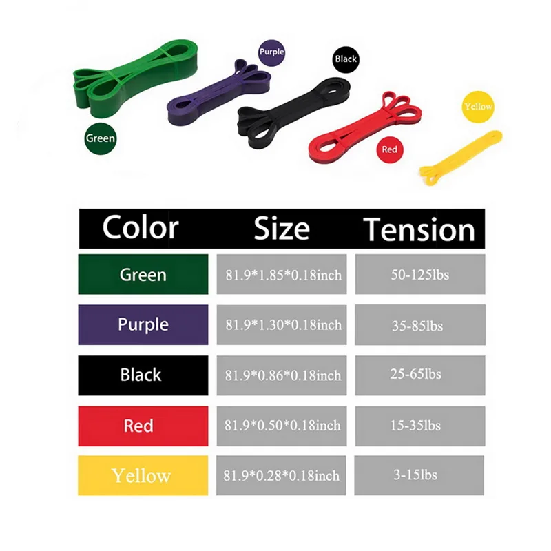 Эластичные ленты для фитнеса Резиновая лента упражнений в спортзале Домашняя