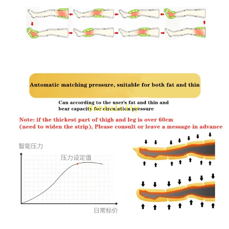 Электрический воздушный компрессионный массажер для ног обертывания ног для стоп, лодыжек до середины икры терапии способствует хорошему кровообращению снимают усталость