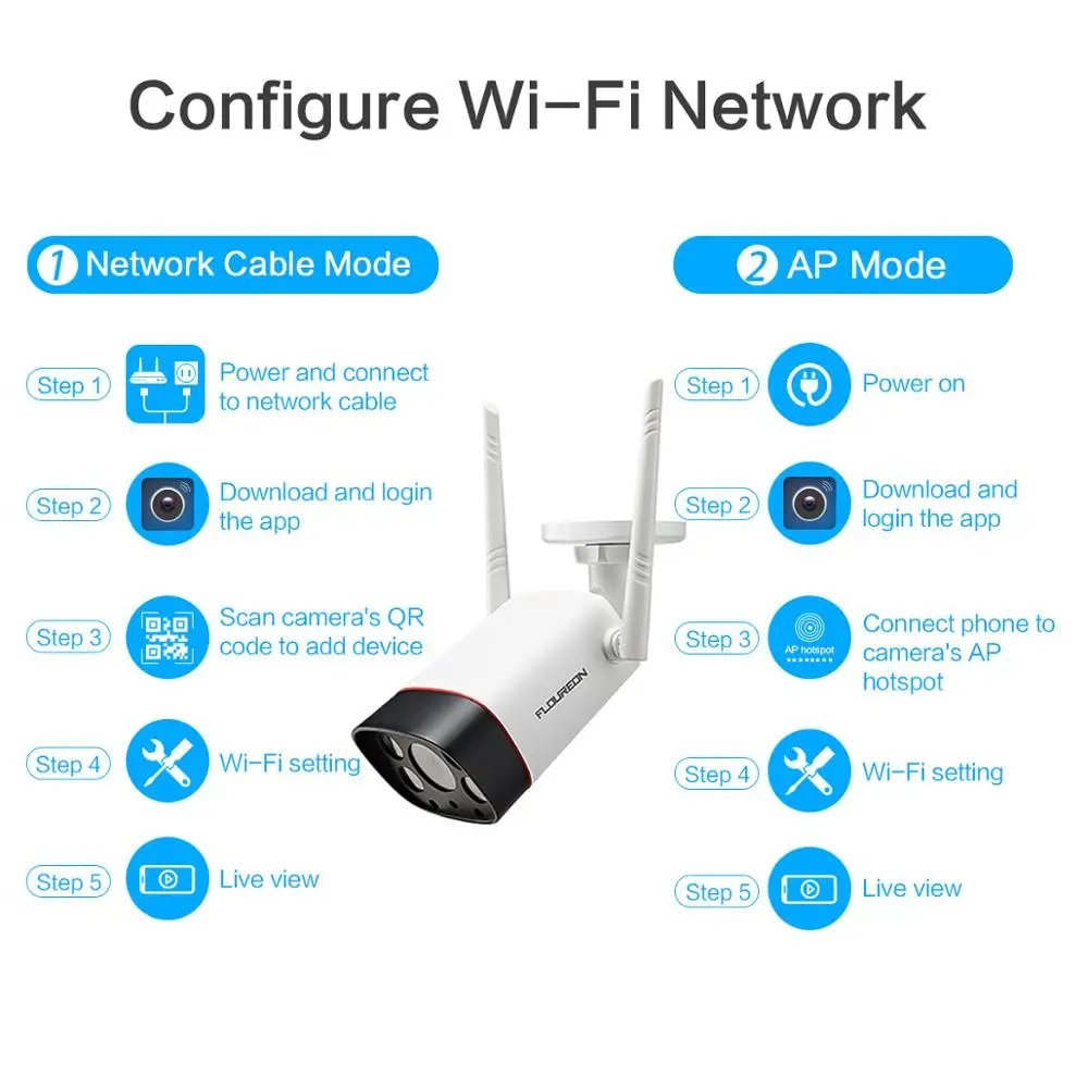 Floureon, новинка, беспроводная WiFi камера, 1080 P, обнаружение движения, двойной светильник, IP камера, ночное видение, IP66, для наружной безопасности