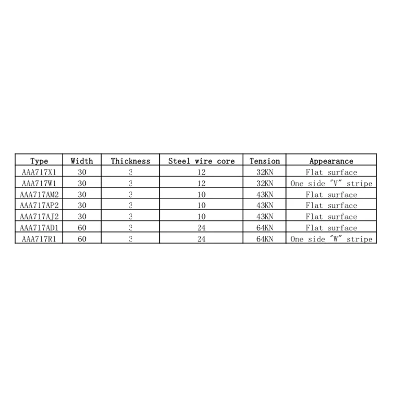 AAA717AM2 AAA717AP2 AAA717AJ2 AAA717X1 AAA717W1 Elevator Traction Steel Belt Use for Otis W30mm H3mm