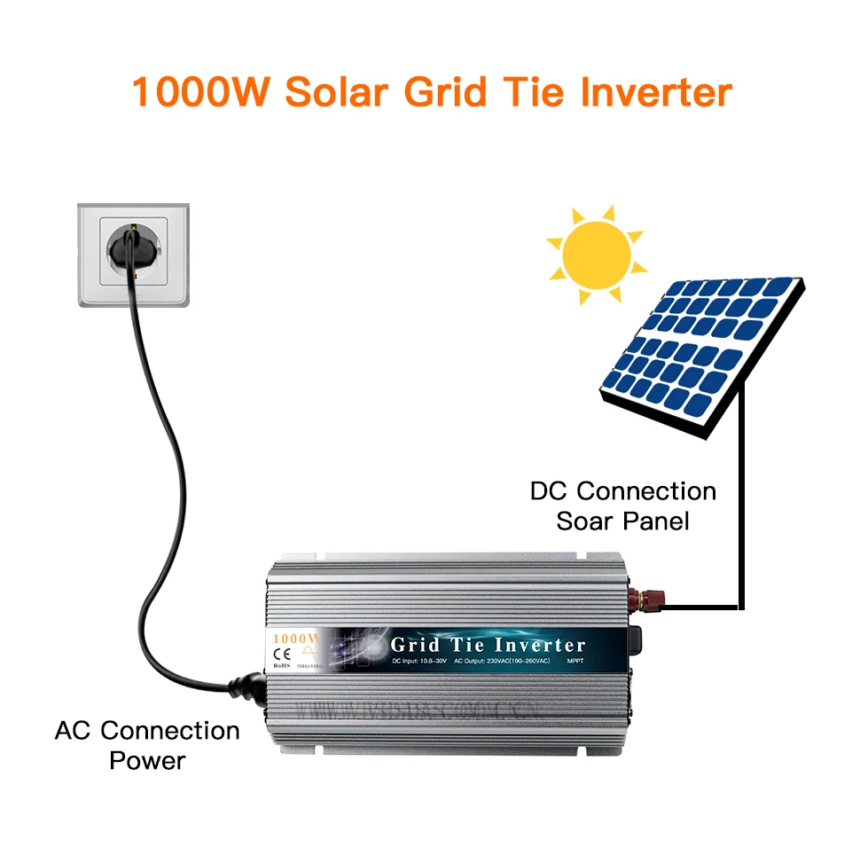 GTI 1000W 1300W PV солнечный Grid Tie инвертор MPPT 18V 36V DC домашний микро чистая синусоидальная