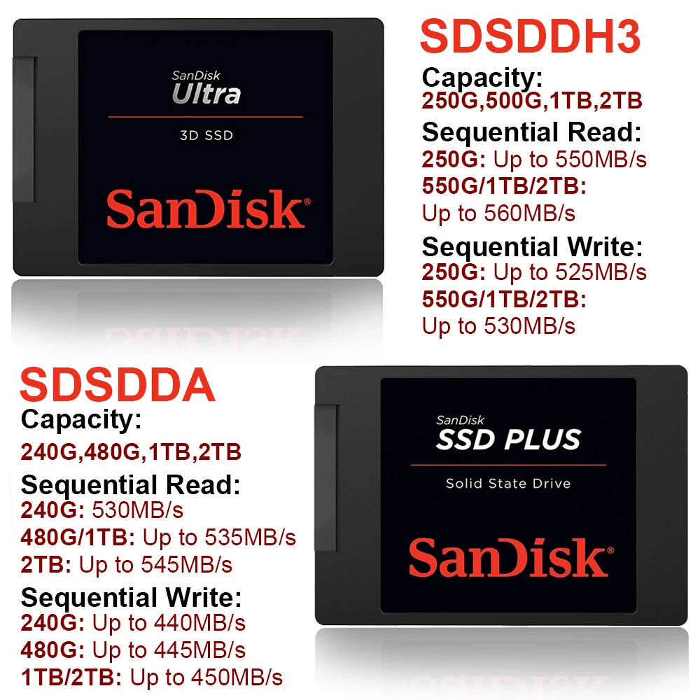Disque SSD SanDisk Ultra 3D de 2,5 pouces 250 Go – Disque SSD