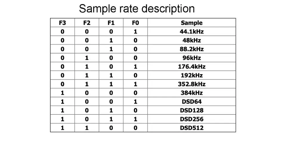 MOS CPLD XU208 цифровой интерфейс USB I2S Выход для ES9038RPO AK4497 DACAK4497 ES9018 ES9028 ES9038 ЦАП Декодер доска H011