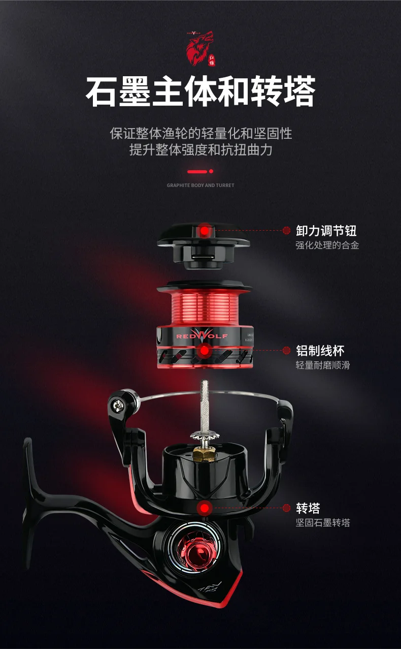 红狼1 (5)
