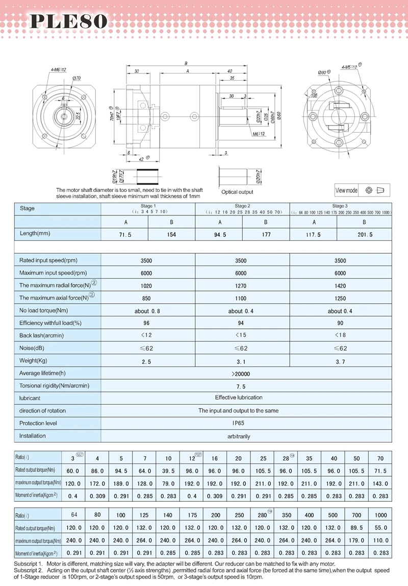 PLE80