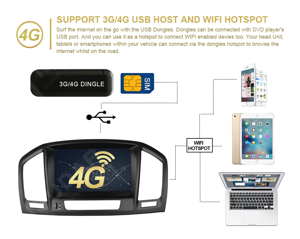 Sale Octa Core Mirror Link Headunit Car Multimedia Player GPS Navigation System for Opel Touch Screen DSB Bluetooth Radio DVD WIFI 9