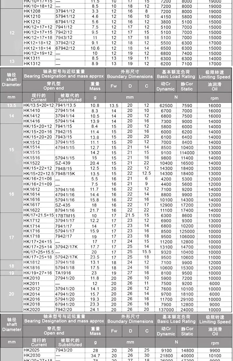 HK0608 HK0609 игольчатые подшипники 6x10x8 мм 6x10x9 мм игольчатый подшипник HK061008 HK061009 TLA68Z TA69Z