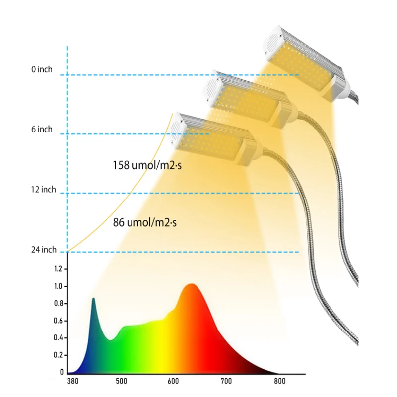 Zyhi-lâmpada led de espectro completo para cultivo