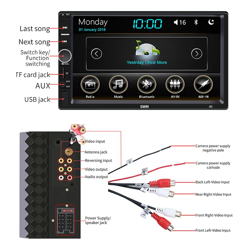 Panorâmicas para Carro In-dash com 5 Graus Imagens Estéreo Player Touch Screen Bluetooth Mp5 Jogadores Aux fm sd tf Câmeras 360 22 player touch screen bluetooth mp5 jogadores aux