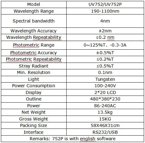 С программным обеспечением UV752P 190-1100nm УФ спектрофотометр