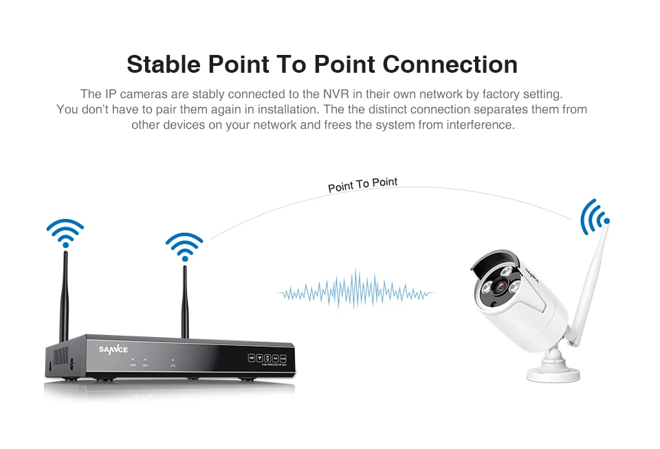SANNCE 8CH 1080P Wi-Fi камера видеонаблюдения системы безопасности 8 шт. 2MP беспроводная уличная Wifi ip-камера P2P система видеонаблюдения Комплект