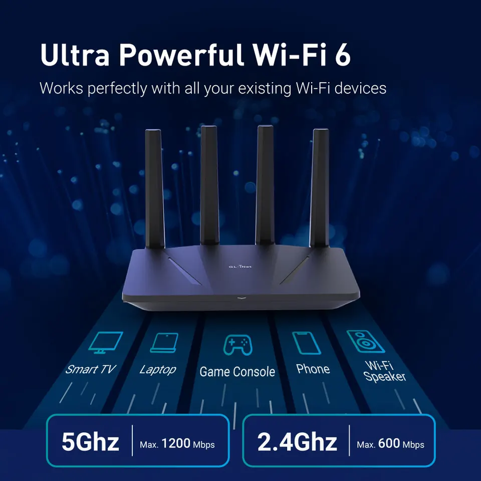 WOL様 美品 GL-iNET GL-AX1800 Flint GL.iNet GL-AX1800(Flint) Router WiFi 6 — dwuzakresowy
