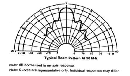 URM06-RS485 высокое Мощность модуль измерения расстояния с помощью ультразвука DFRobot SEN0149