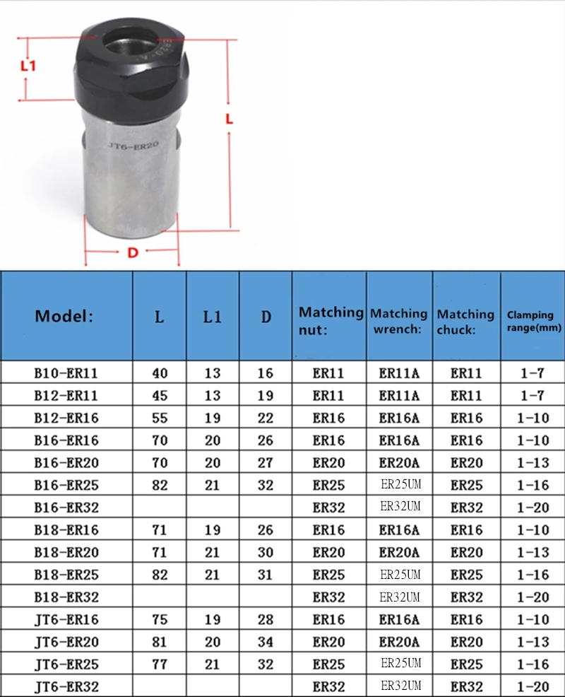 ER11 ER16 ER20 ER25 ER32 Collet Chuck Tool Holder Chuck Straight shank,Tail B10 B16 B18 taper mechanical lathe milling machine