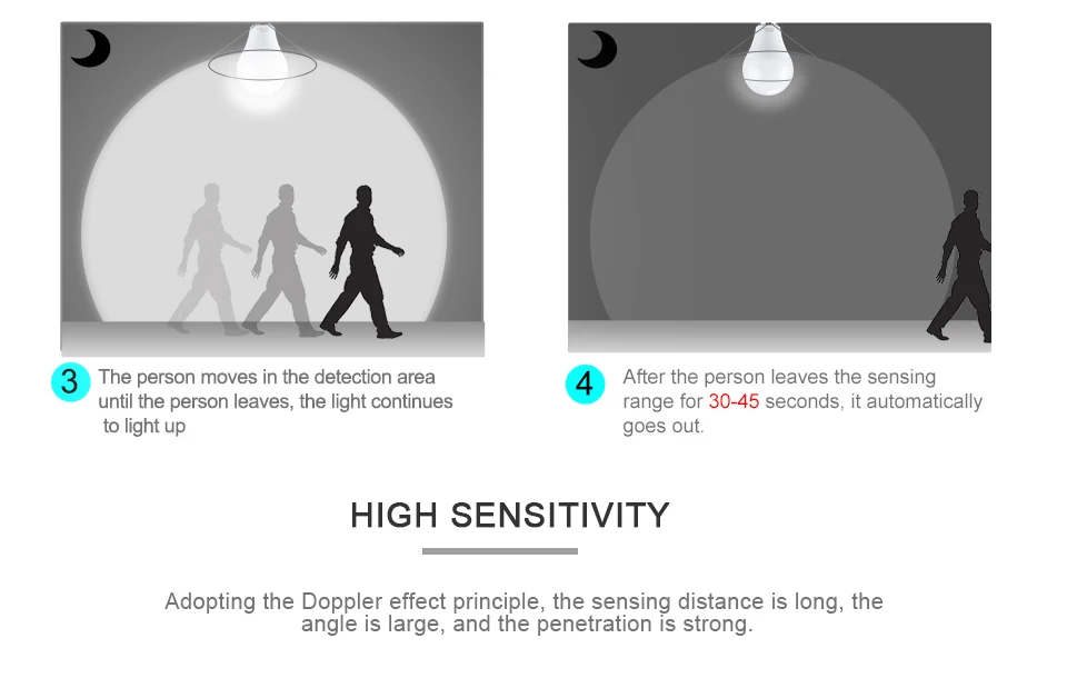 20 Вт 15 Вт 10 Вт AC 85-265 в, светильник с датчиком движения, умный радар, чувствительный детектор, E27, светодиодный датчик, ночной Светильник для прихожей, крыльев, коридоров