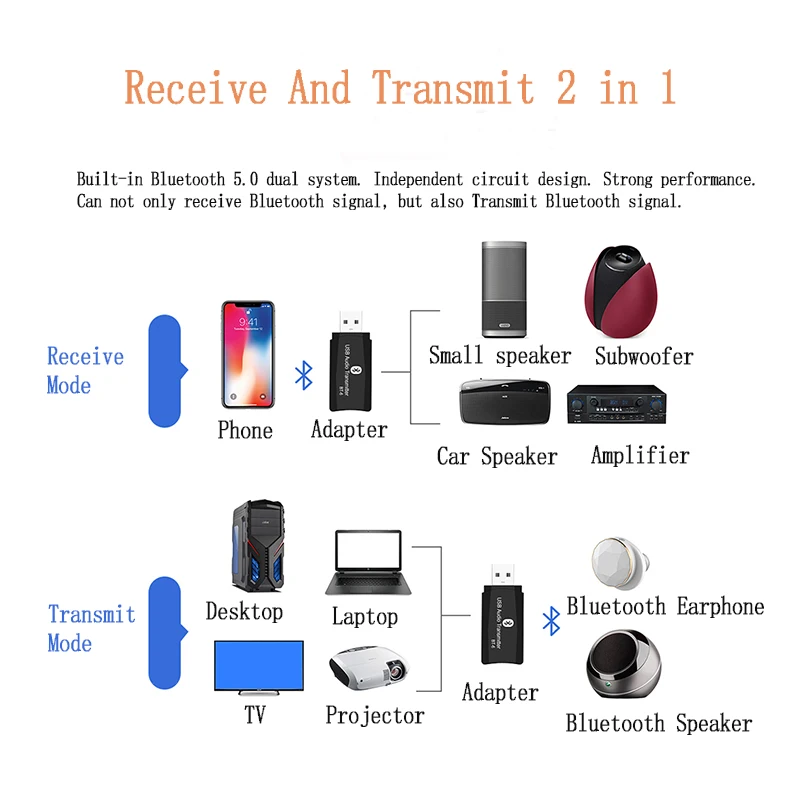 2 в 1 Bluetooth 5 0 аудио приемник передатчик мини стерео AUX RCA USB разъем 3 мм для ТВ ПК