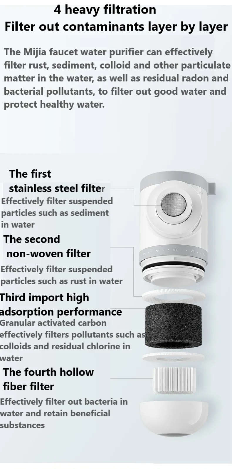 Xiaomi Mijia Faucet Water Purifier  (6)