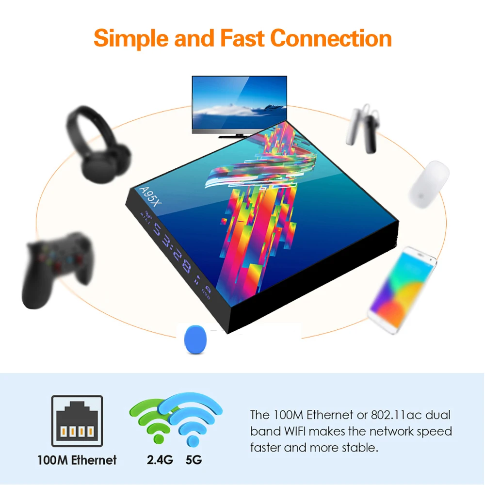 Dispositivo de Tv inteligente A95X R3 Plus, decodificador con Android 10, 6k, 2G, 16G, 4G, 32G, 64G, WIFI 2,4G y 5G, compatible con BT, Youtube, Quad Core, Mini reproductor multimedia - Imagen 2