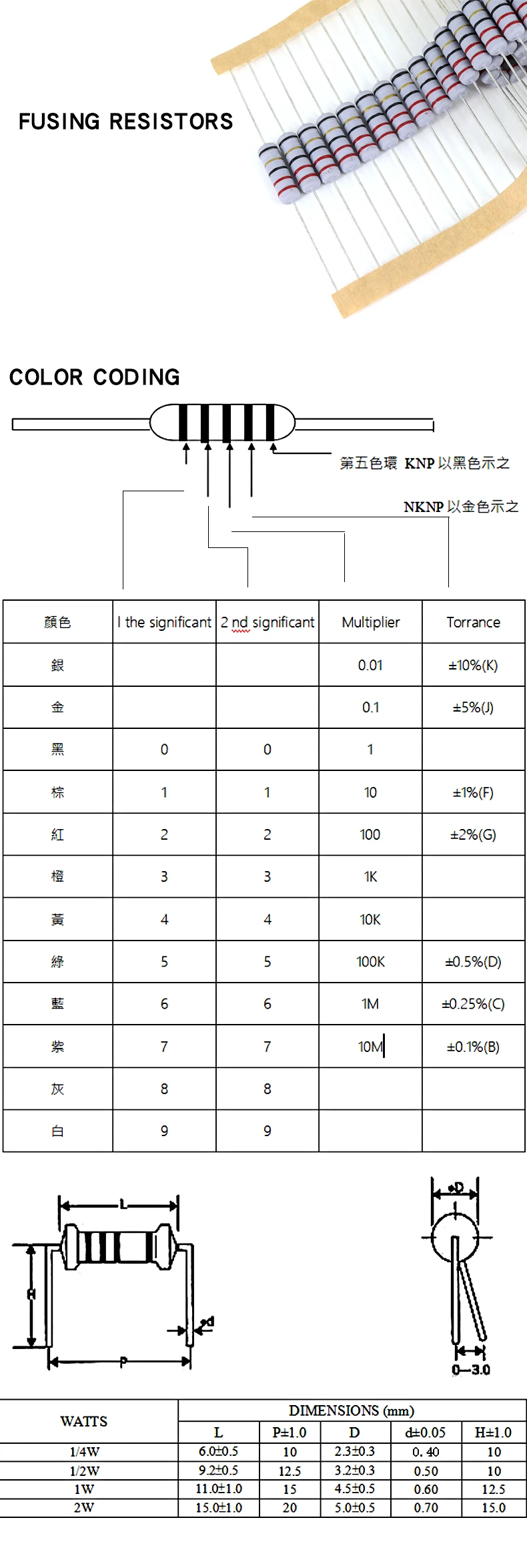Wound Fuse Resistance2W 5% 0.1Ohm0.22/0.47/0.5/1/2.2/4.7/5.1/10/15/20/22Ohm30/33/39/68/100OhmFusing Resistors Winding resistance