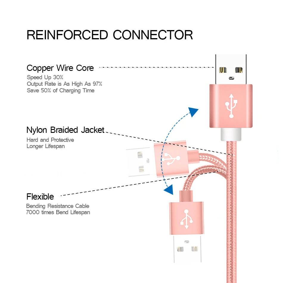 Micro USB кабель 2A быстрой зарядки Синхронизация данных зарядный кабель для Gaxaly S7 для Xiaomi Redmi 4x USB кабель для Android мобильный телефон Зарядное устройство