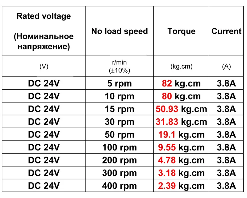 Cheap Motor CC