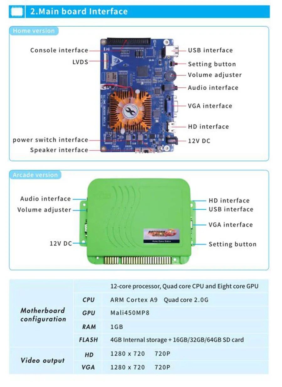 Pandora Box сокровище 2323 в 1 игровая консоль PCB 3D аркадная машина настольная Поддержка VGA HDMI для видеоигр консоль 100 шт. 3D игры