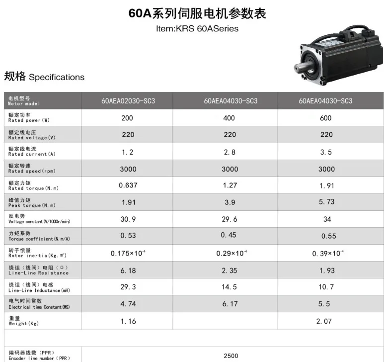 SD-60AEA04030 600 Вт серводвигатель переменного тока+ привод 220 в набор высокоскоростных моторов, крутящий момент 1.91N.M, скорость 3000 об/мин ток 3.5A