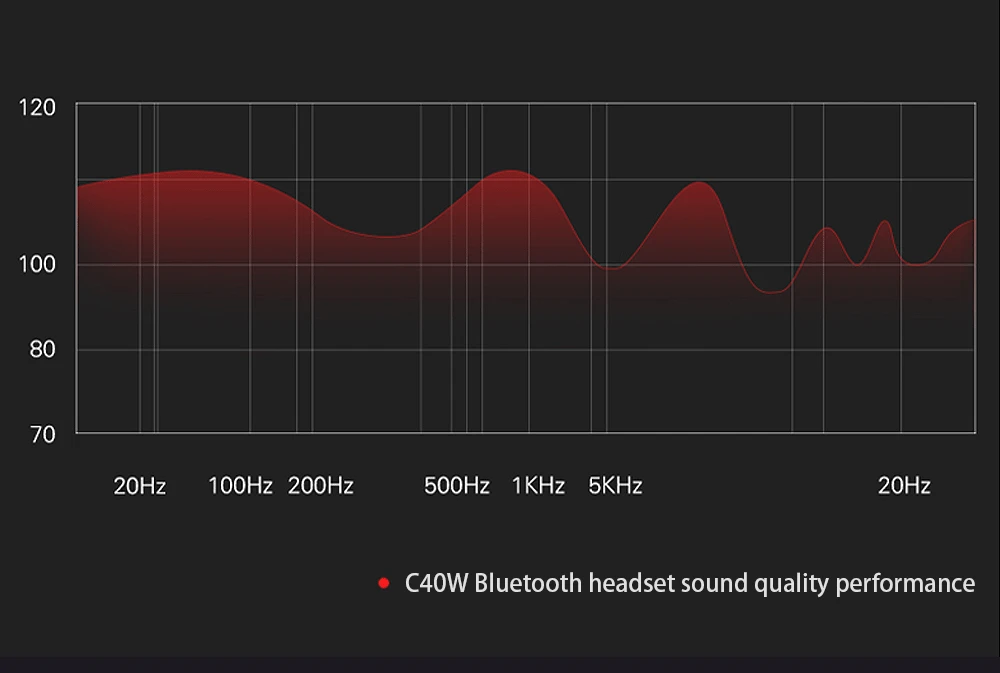 FBYEG C10 C40W Bluetooth наушники беспроводные головные наушники спортивные наушники для bluetooth-гарнитуры Магнитный наушник с микрофоном для телефона