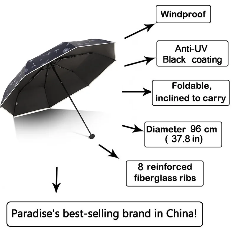 Umbrella Parasol