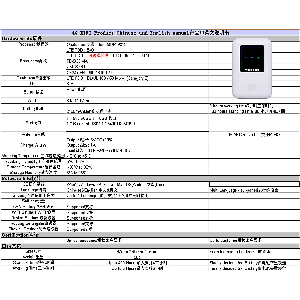 Мини 4G LTE Wifi роутер 150 Мбит/с высокоскоростной модем мобильный беспроводной точка доступа Портативный