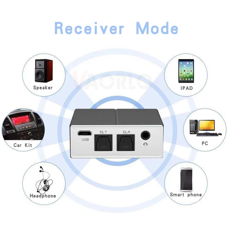 CSR беспроводной адаптер Bluetooth 5,0 приемник передатчик APTX HiFi Музыка для ТВ динамик наушники с оптическим 3,5 мм AUX Jack