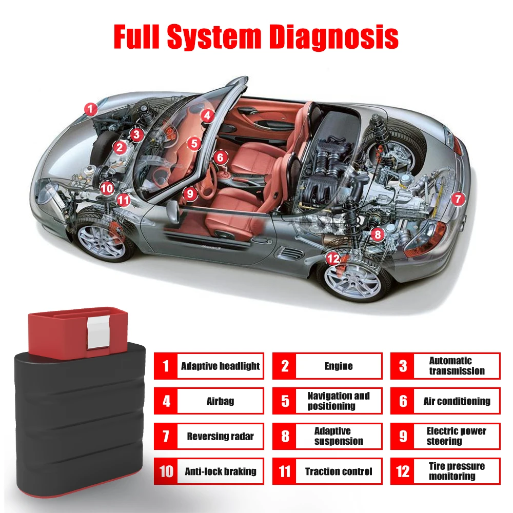 ￡39.66 Thinkcar Thinkdriver Obd2 Automotive Scanner Bluetooth Full System 15 Reset