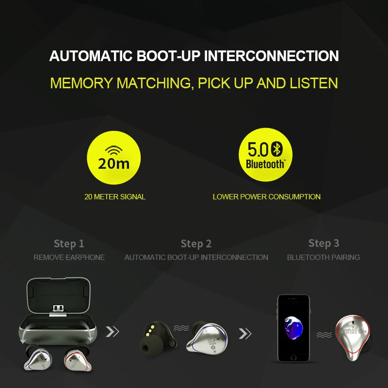 Mifo O5 Bluetooth 5,0 настоящие наушники IPX7 водонепроницаемые спортивные Hi-Fi стерео звук BA динамические наушники с зарядной кабиной настоящие беспроводные наушники