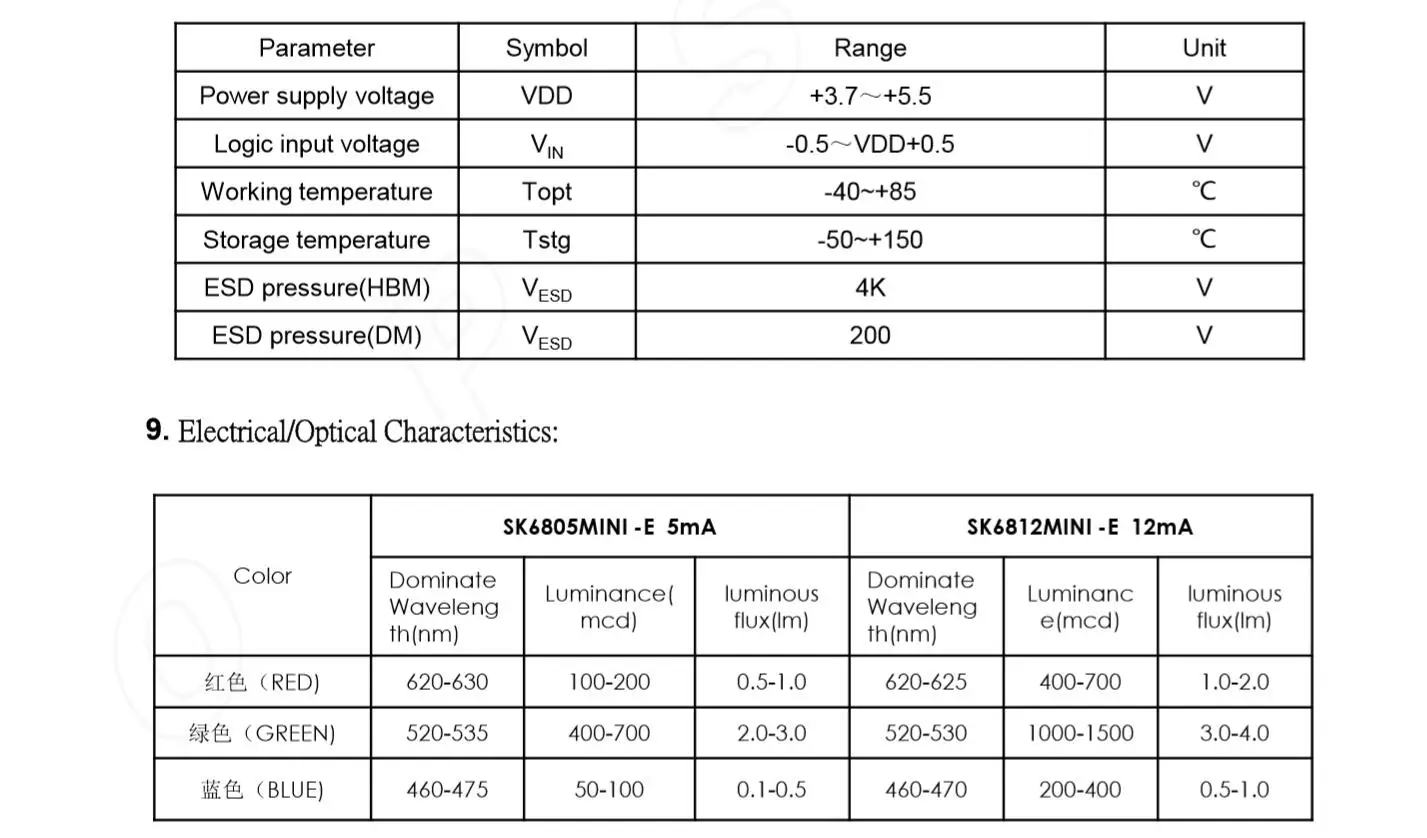 100 шт. SK6812 RGB MINI-E(аналог с WS2812B) 3228 SMD Пиксели светодиодный чип 0,2 Вт/шт. индивидуально адресуемых полный Цвет DC 5V