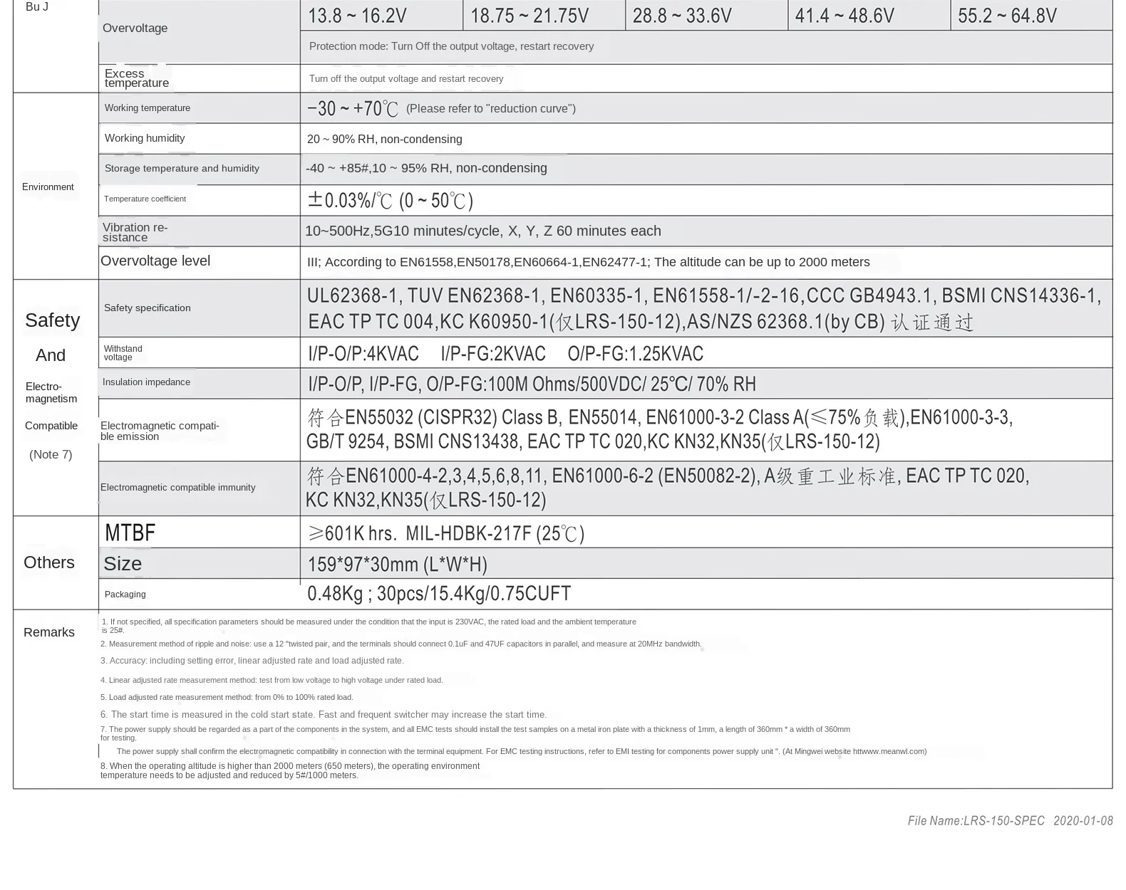 Fonte de Alimentação de Comutação Poço Médio 36v 48v Meanwell ac - dc 150w Única Saída Lrs-150-12v 15v 24v 2 Fonte de alimentação de comutação