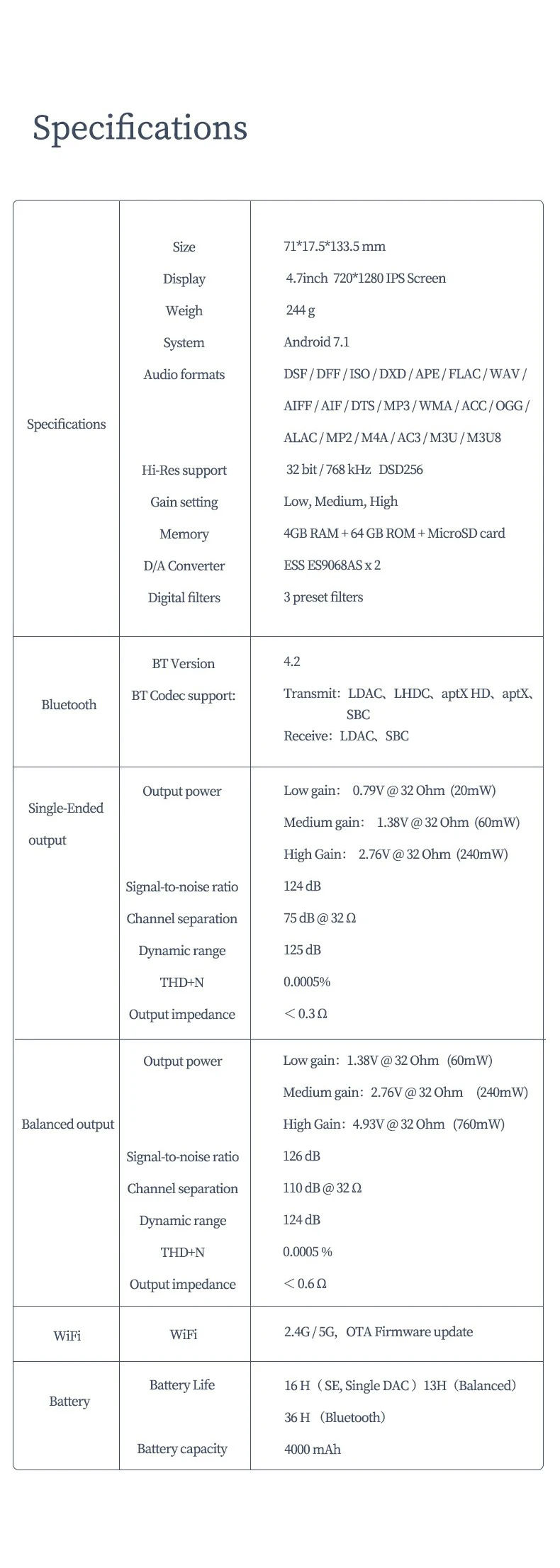 SHANLING M6 Pro 21 Player Dual ES9068AS Support DSD256 Bluetooth 2.5mm/3.5mm/4.4mm Portable Hi-Res Music Player