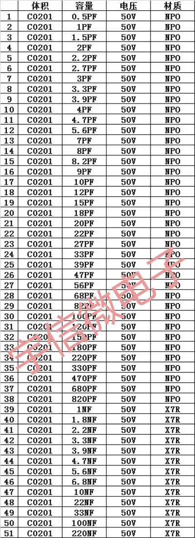 0201