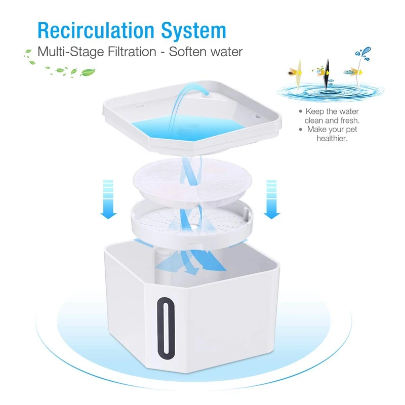 Cat Dog Water Fountain 2.5L Automatic Pet Drinking Water Dispenser Super Quiet Healthy and Hygienic Water Bowl with Removable Wa