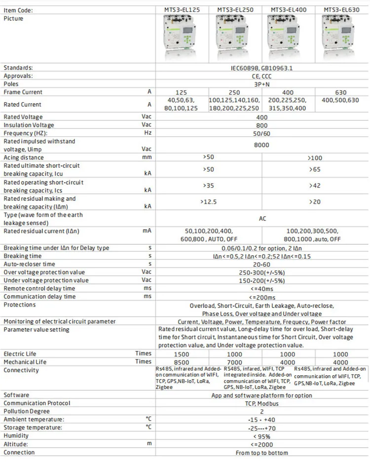 Matismart M5EL 125A 250A 400A 630A умный пульт дистанционного управления трехфазный MCCB