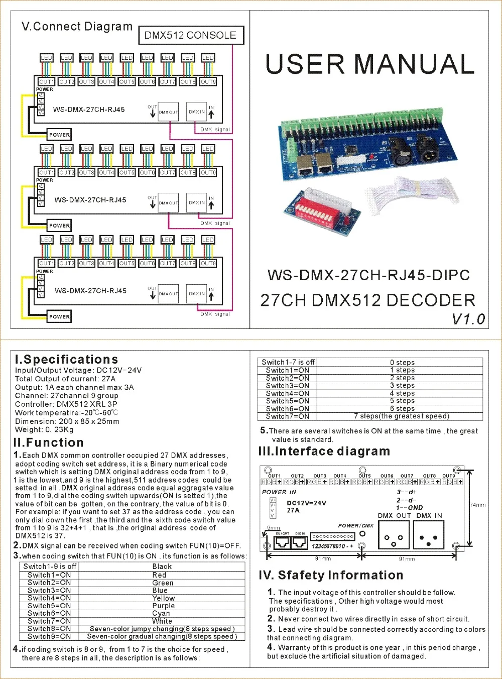 说明书27CH-RJ45-DIPC