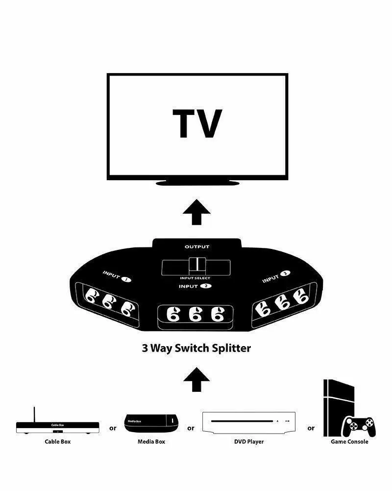 EastVita 3 Way RCA переключатель сплиттер в 1 выход Аудио Видео AV Селектор с