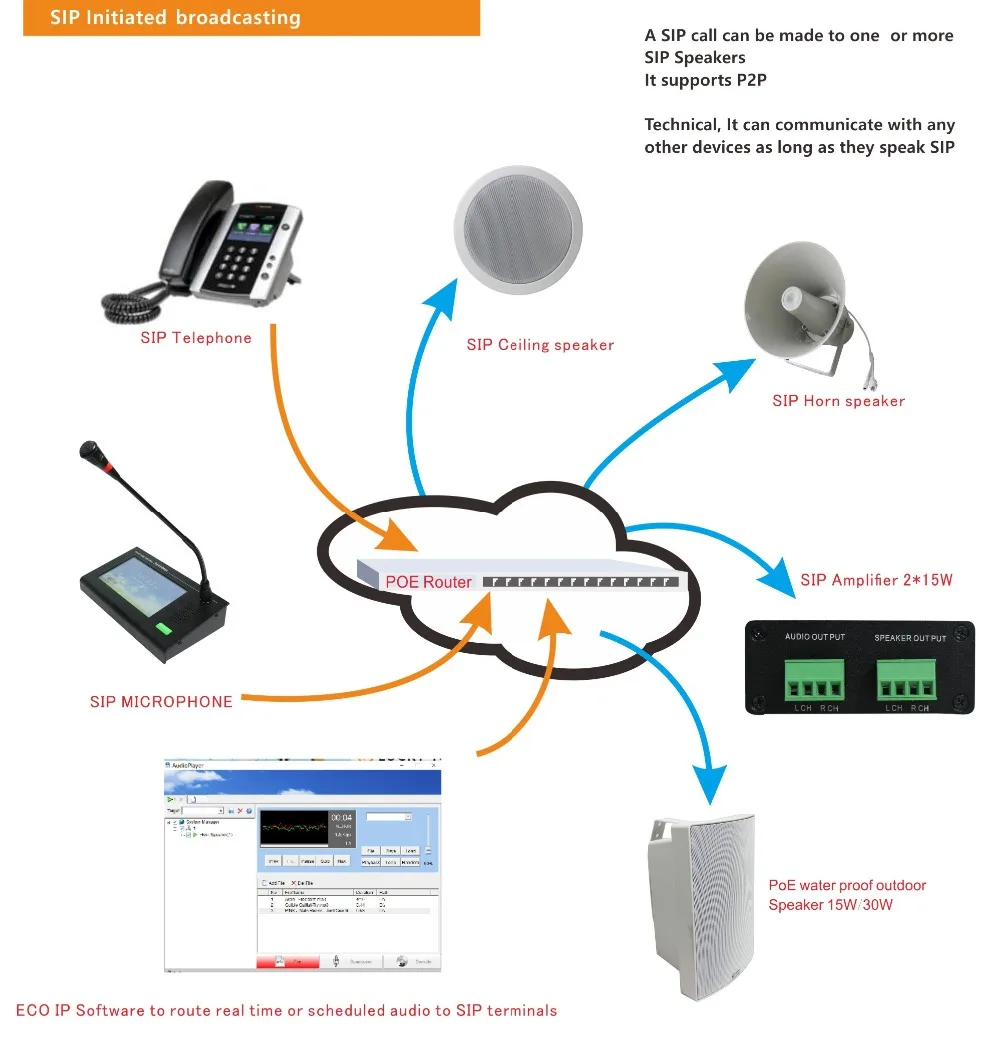 IP系统图CDR.cdr_221