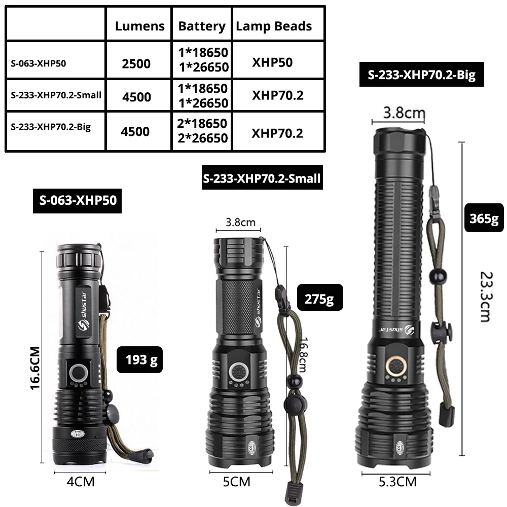 4 Core P70.2 LED Flashlight waterproof Tactical LED Torch Waterproof 5 Lighting modes Zoomable Camping Hunt light