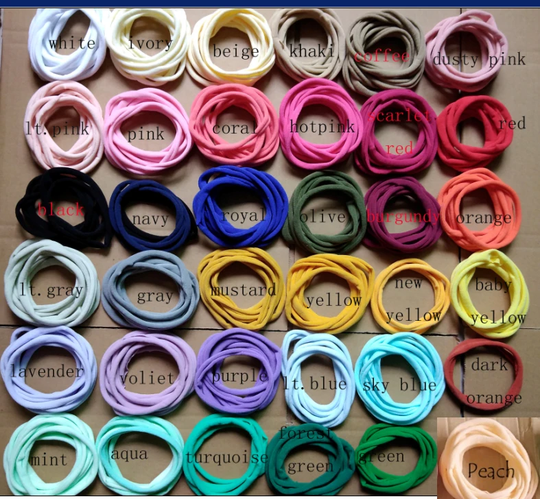 Рисунок 2 - Крупные партии 2500 шт