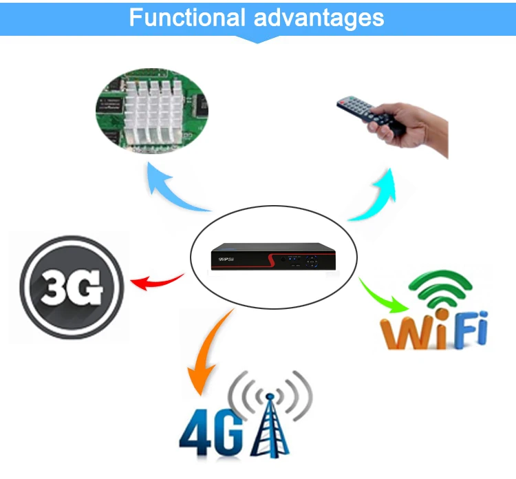 5mp красная панель камеры Hi3521D Xmeye 4 канала 4CH/8CH 8 каналов 6 в 1 Гибридный XVI CVI TVi NVR AHD CCTV DVR