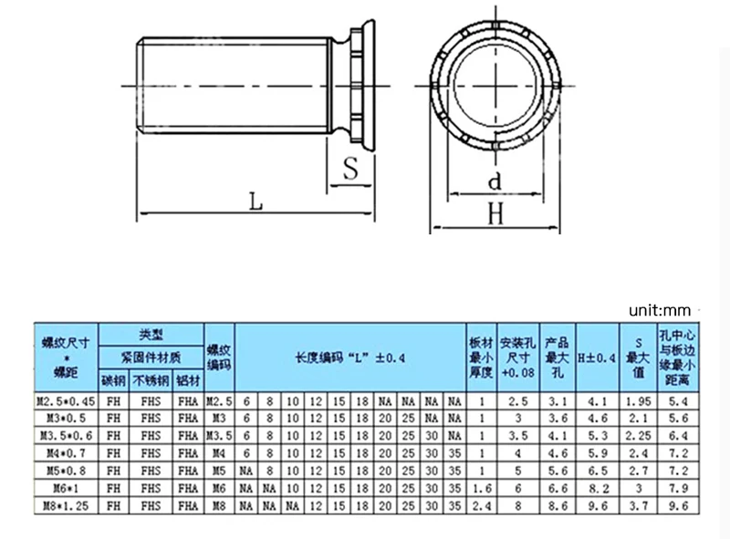 O1CN017hSsR82GrC0ppmMps_!!2449759068