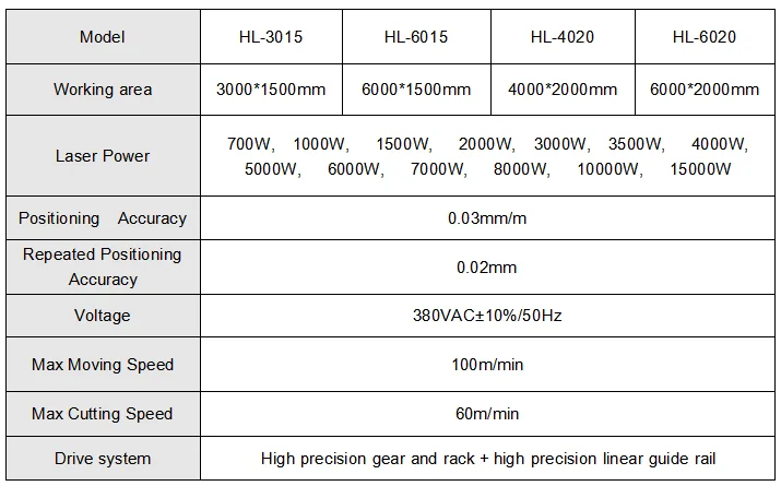 Laser cutter cutting amchine metal iron alu alloy carbon steel sheet 3000* 1500 mm 750W pipe cutting