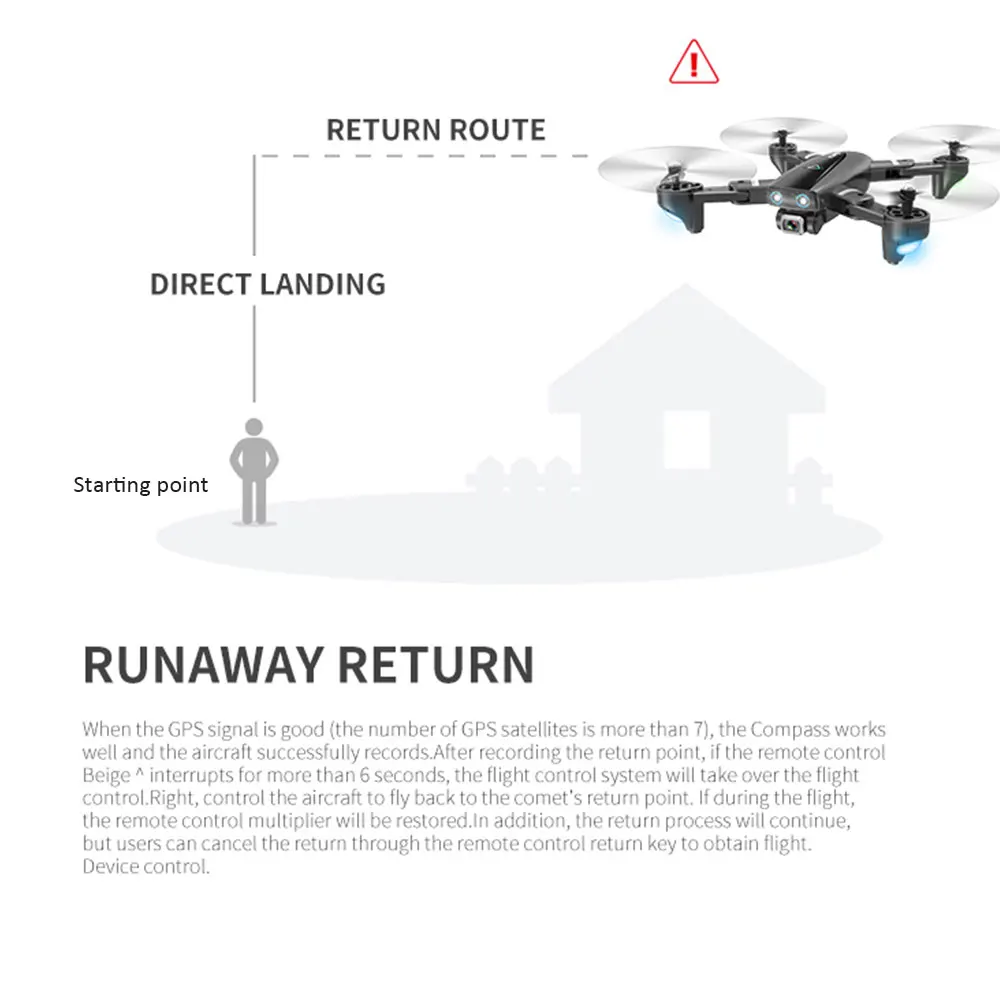 S167 5G Wi-Fi FPV RC Квадрокоптер gps Дрон 4K динамический Следуйте жесту фото селфи Дрон Профессиональный складной вертолет RTF игрушка