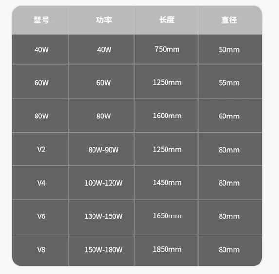 激光管长度